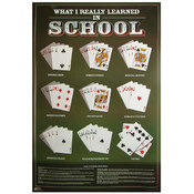 What I Learned Poker Poster